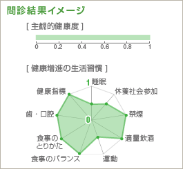 問診結果イメージ