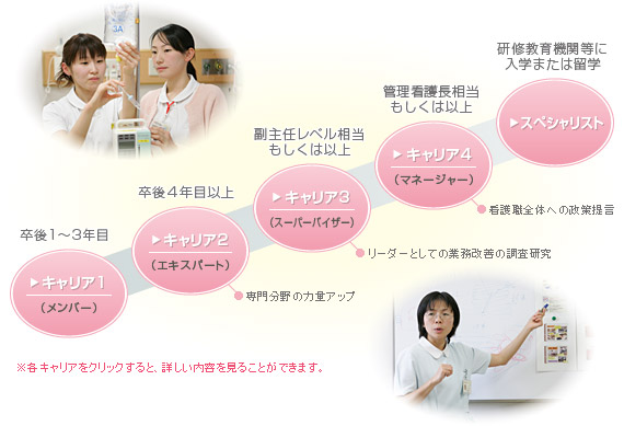 一歩一歩着実に「総合看護力」が身につく教育制度