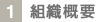 1.法人概要