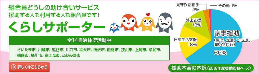 組合員どうしの助け合いサービス 援助する人も利用する人も組合員です！くらしサポーター