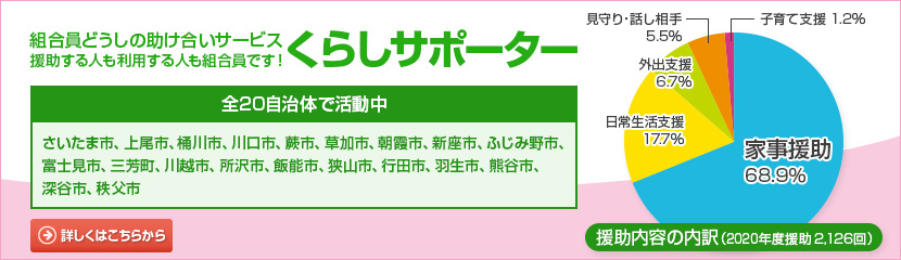 組合員どうしの助け合いサービス くらしサポーター