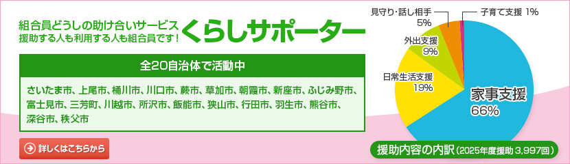 組合員どうしの助け合いサービス くらしサポーター