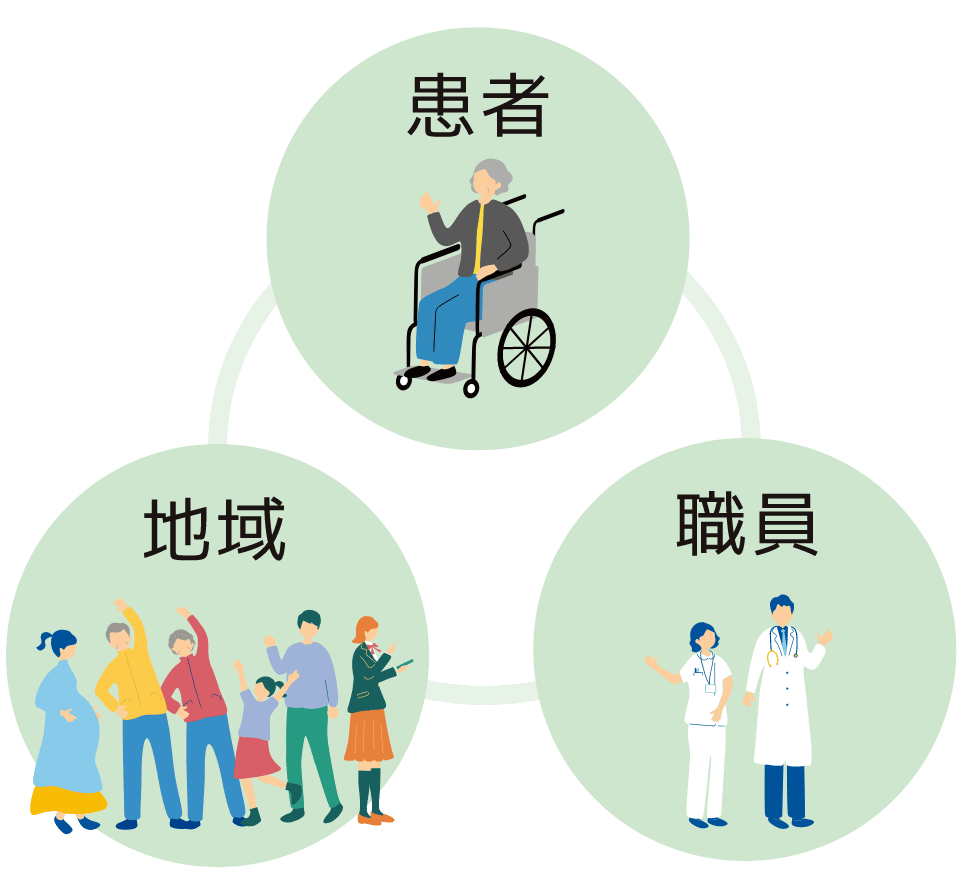 ヘルスプロモーティングホスピタルの活動