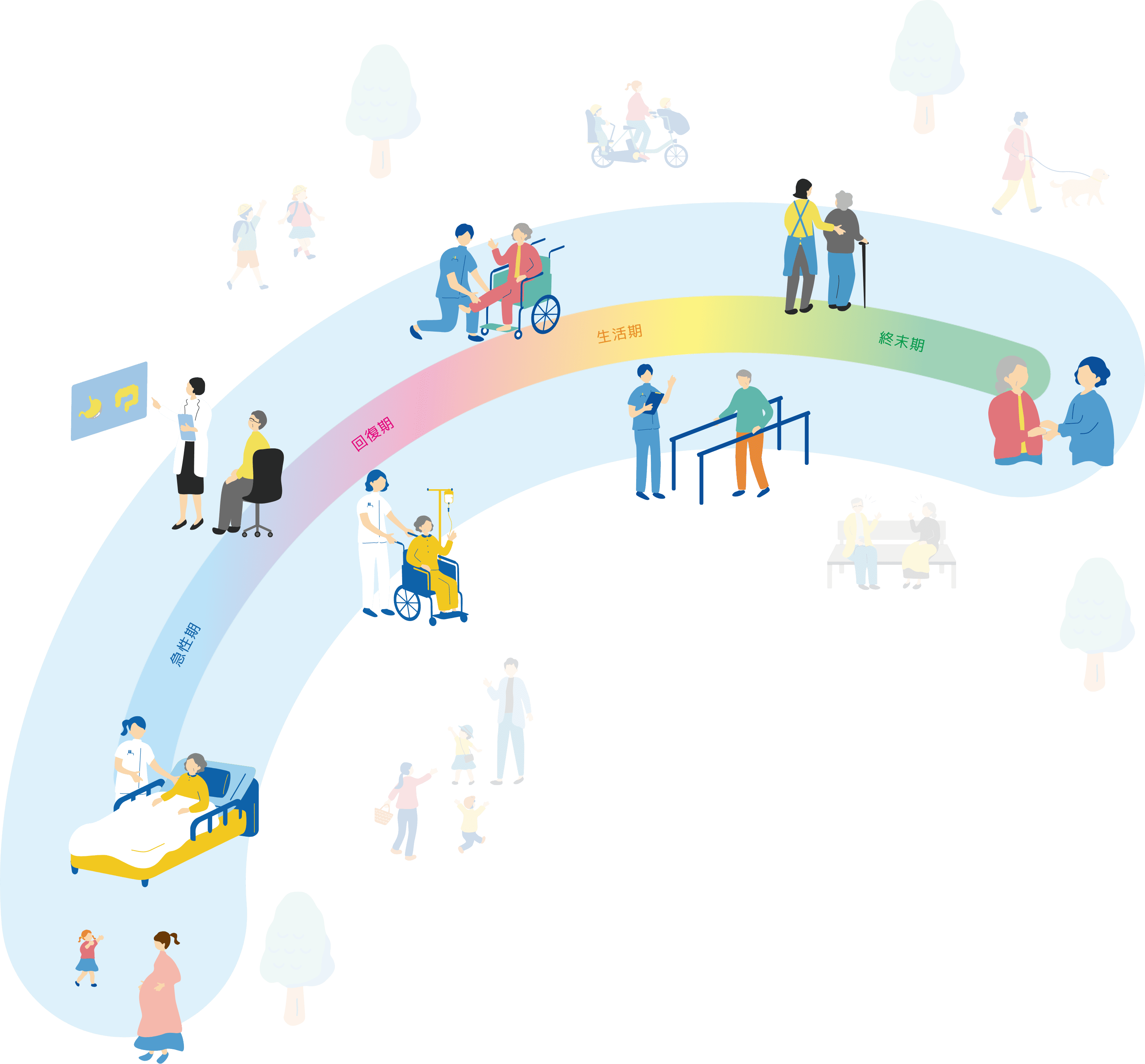 生きることに伴走し、暮らしや人生の願いを地域とともに叶えていく